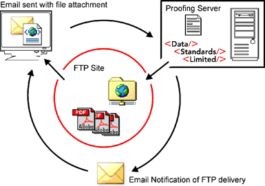 Typesetting Services, Publishing Solutions, XML Technologies